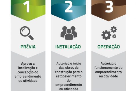 licenciamento