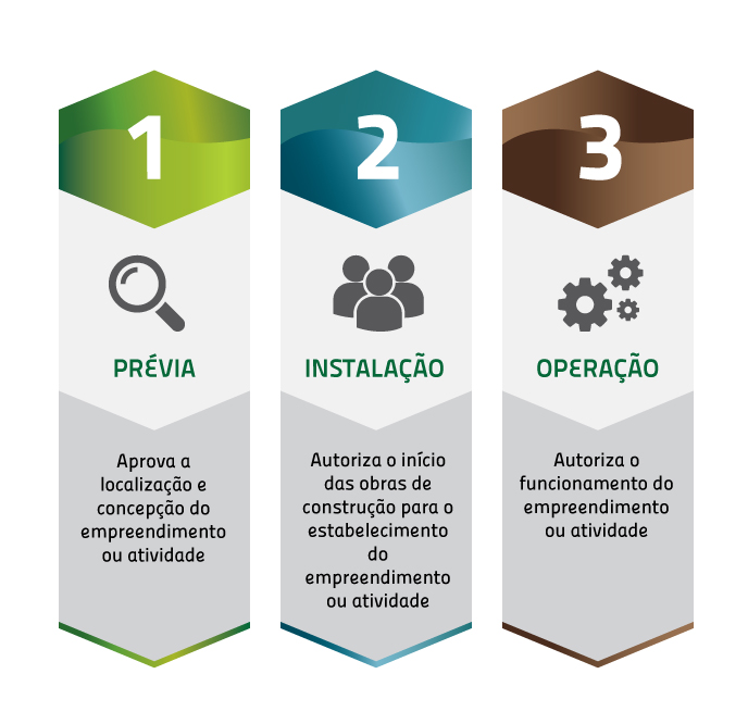 licenciamento
